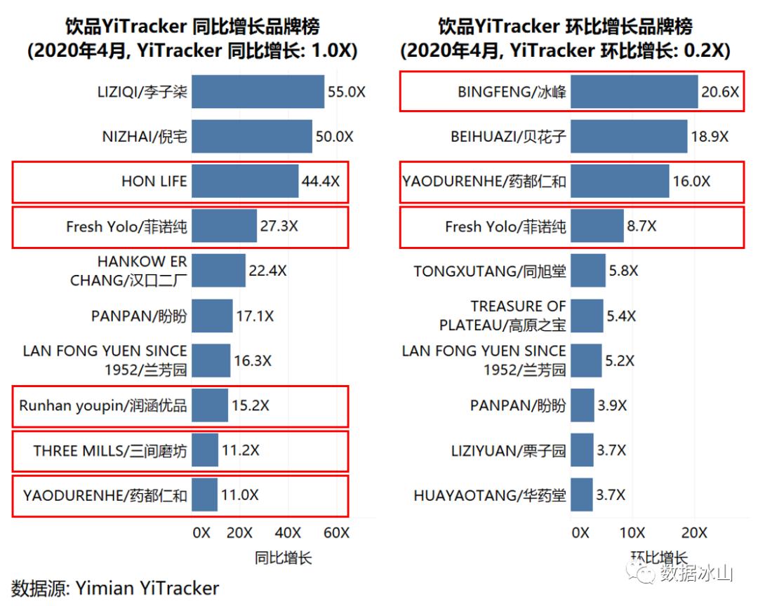 疫情冲击线下创业,疫情冲击下的商业市场