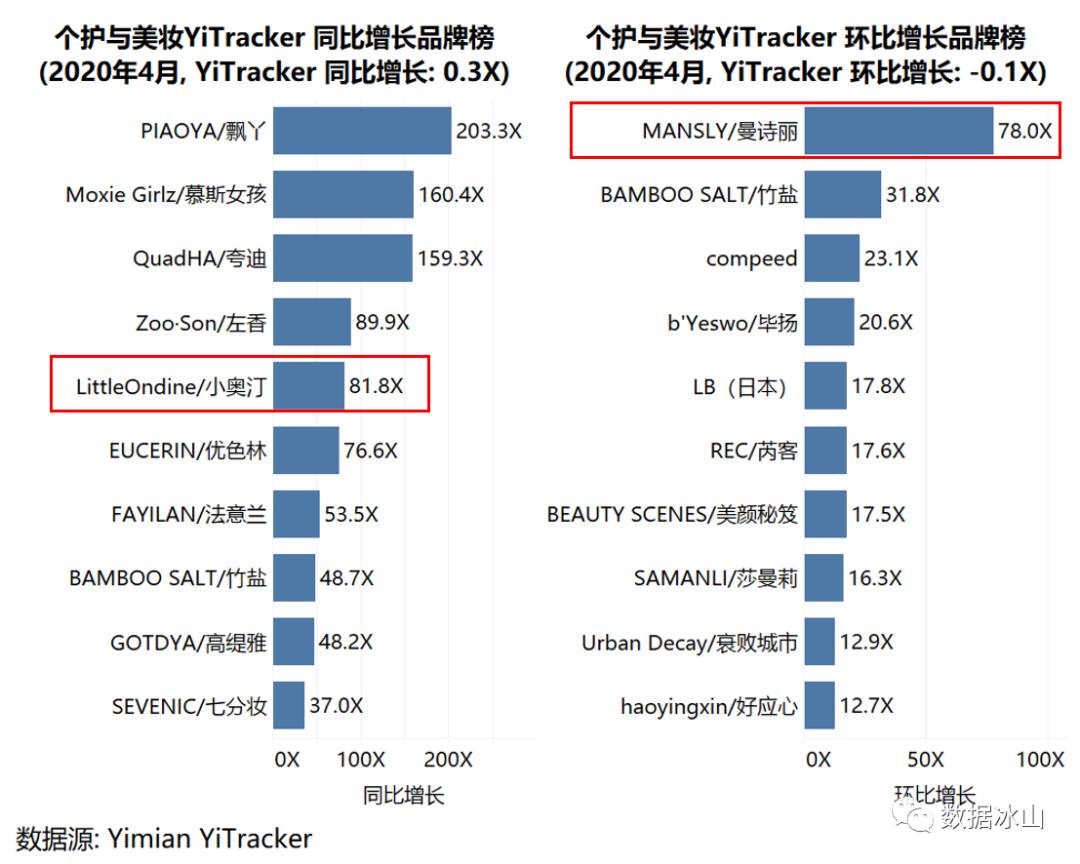 疫情冲击线下创业,疫情冲击下的商业市场