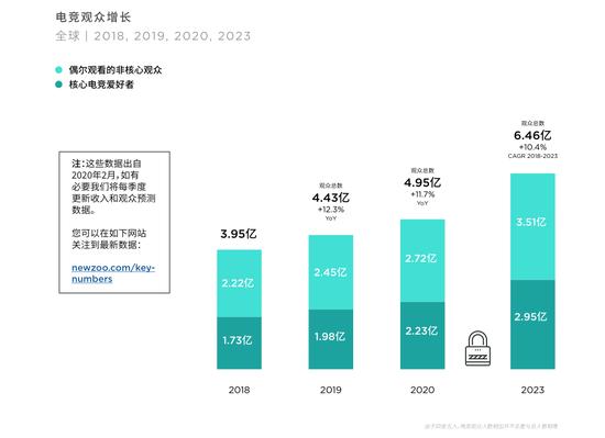 2020年全球电竞选手收入,全球电竞圈收入排行