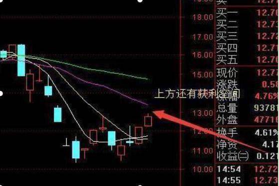 尾盘买入法实盘验证,尾盘买入次日必获利战法选股条件