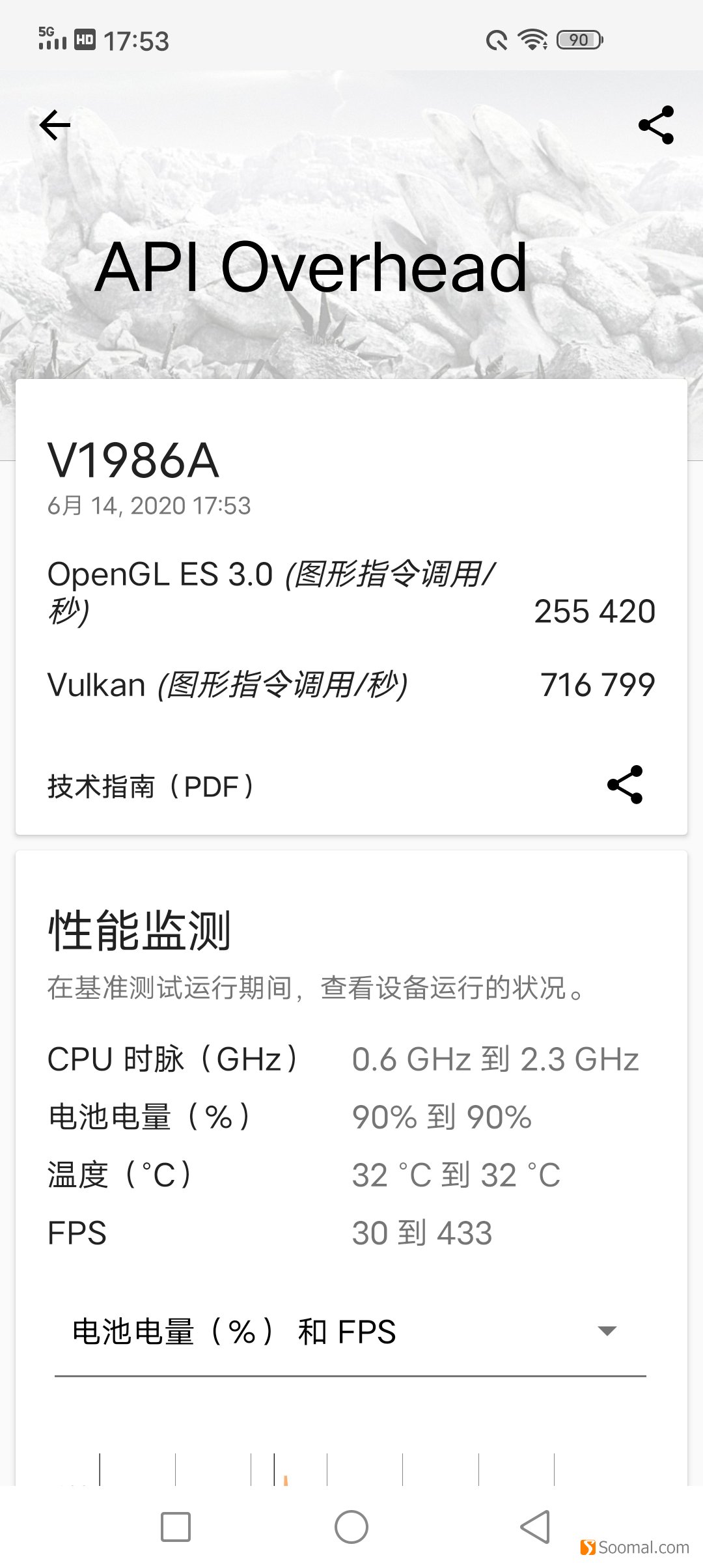 iqooz1游戏性能模式,iqooz5体验评测