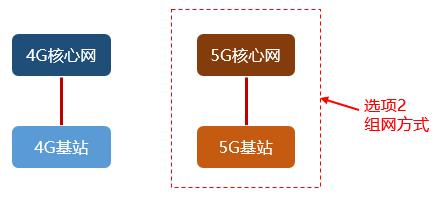 小米手机怎么打开5gsa和nsa,5g的nsa和sa到底是啥