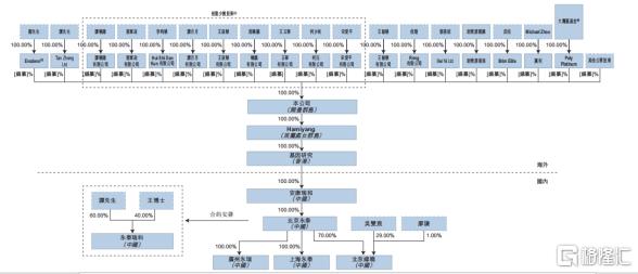 永泰生物基石股,永泰生物深度分析