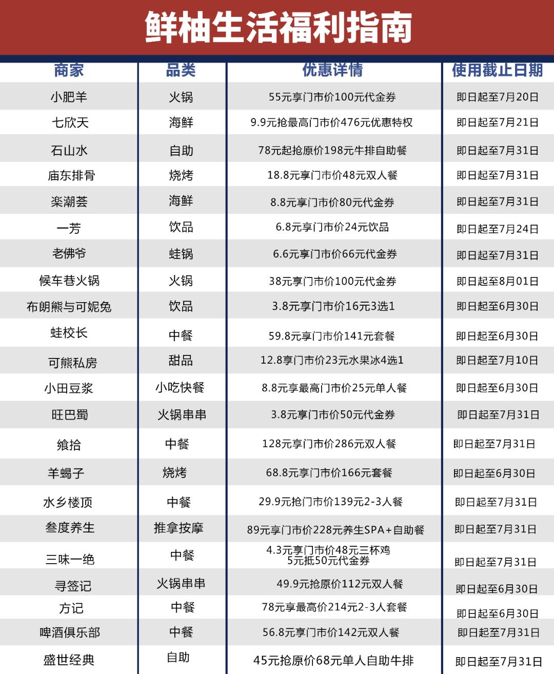 漳州牛排自助火锅,牛排无限量自助餐漳州