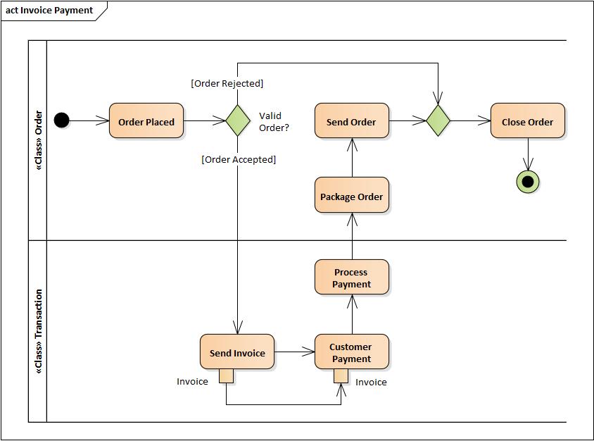 程序猿都应学习的语言:看25张图学UML