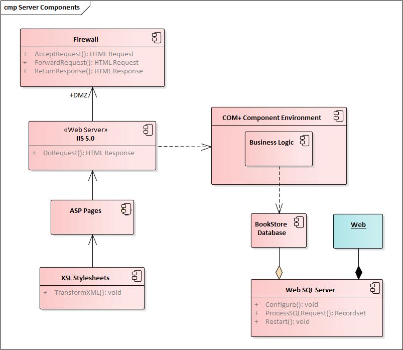 程序猿都应学习的语言:看25张图学UML