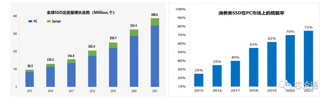 存储媒介发展史,存储容量发展史