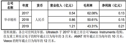 国产首台光刻机性能,国产首台光刻机制造公司
