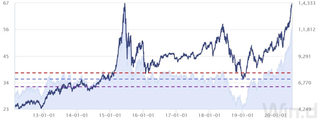 上半年医药基金领跑业绩排行榜,最高飙涨近70%前7月基金业绩放榜