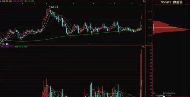 聪明的投资人：*家庄**敢*压打**股价，却不怕被别人抢廉价筹码，你知道*家庄**是怎么做的？终于看穿主力套路