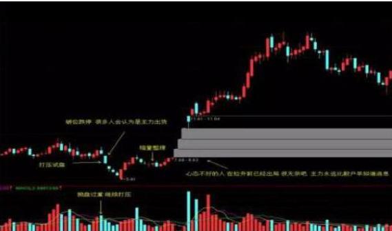 手中股票天天盘中冲高回落,手里股票一直上涨怎么补仓