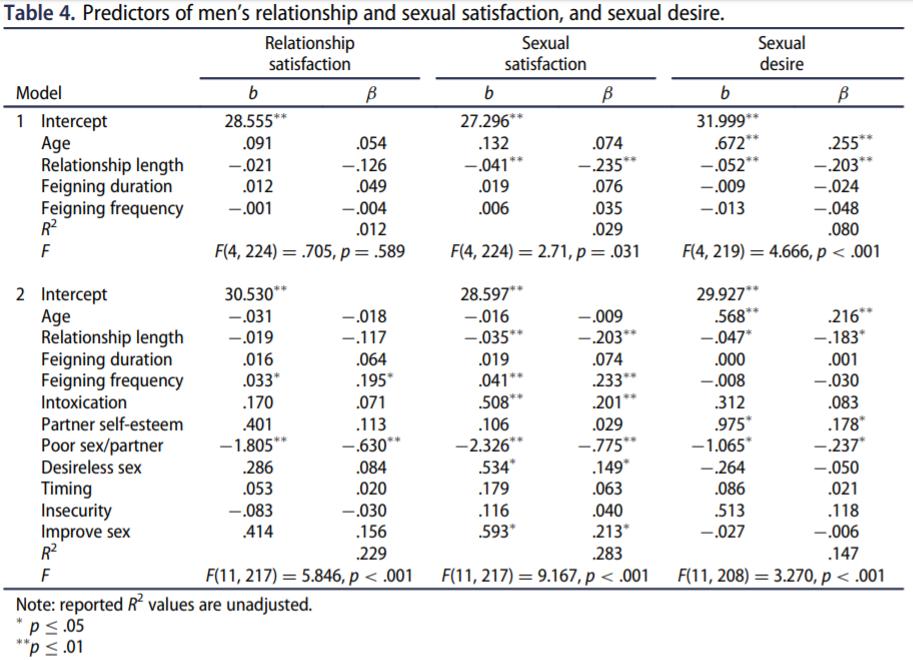 男性也会假装高潮？还不是因为一片深情丨每日罐头