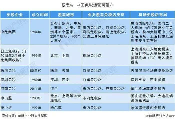 40个免税店的利润,为什么免税店利润高