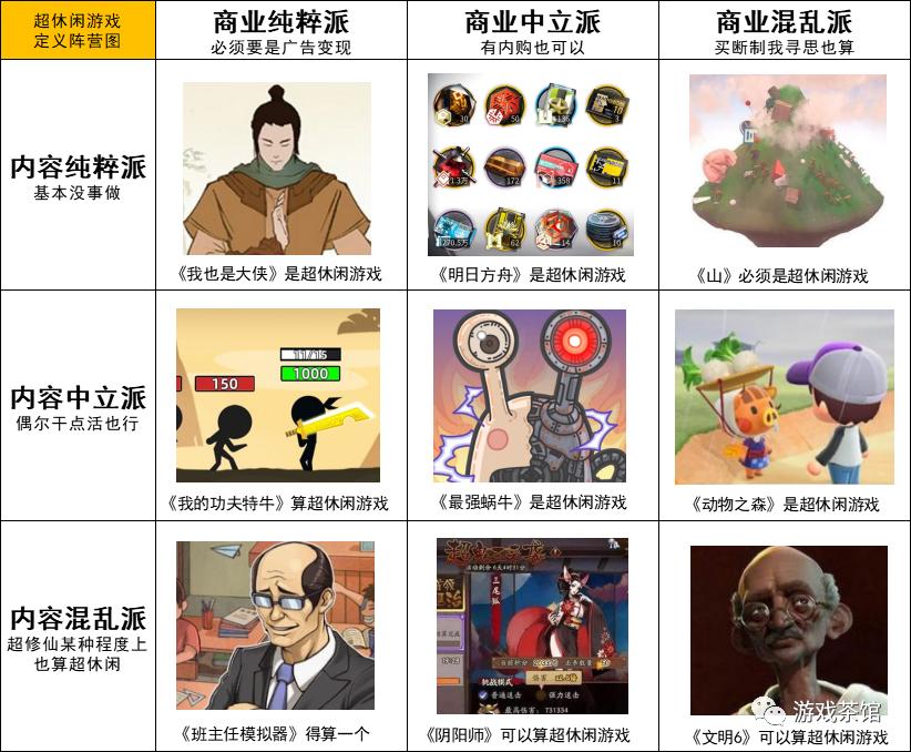 18张九宫格阵营图看懂热门游戏,一张图诠释各类型游戏玩家