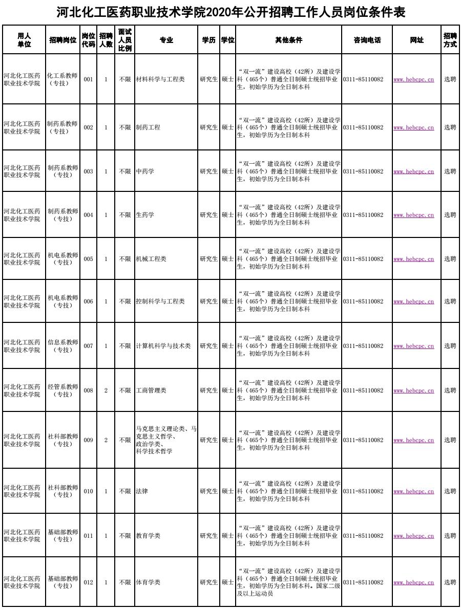 有编制河北最新教师招聘来了,2024河北编制教师招聘