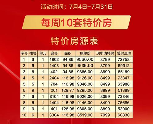 南龙湖哪个楼盘值得买,南龙湖利好消息