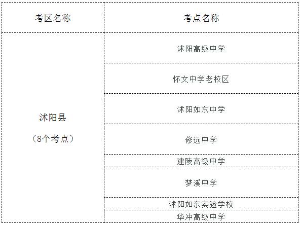 中考指南沭阳,沭阳中考升学规划