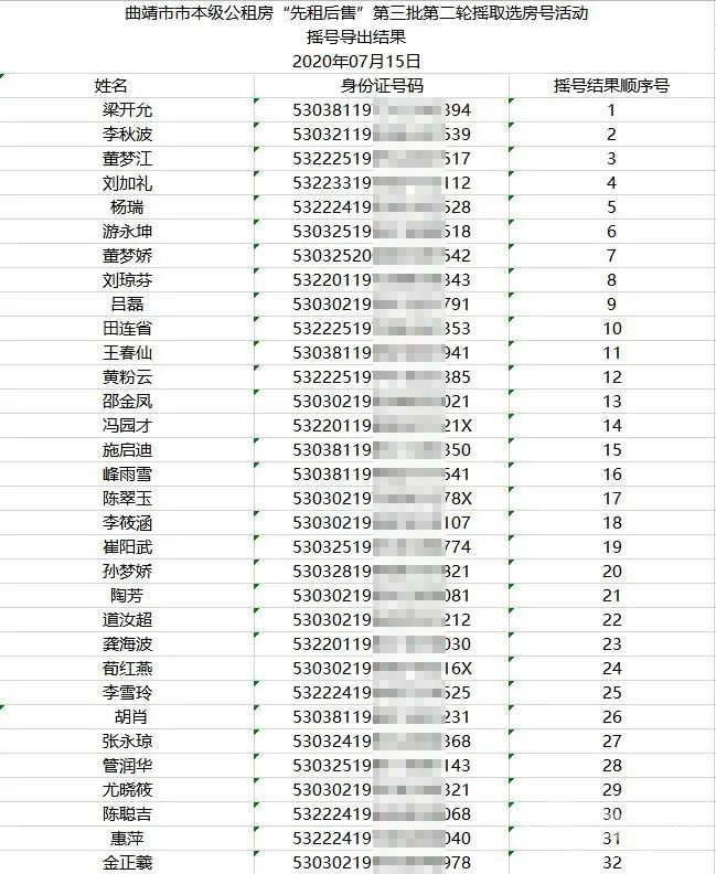 曲靖经开区公共租赁房公示,曲靖市公租房先租后售选房