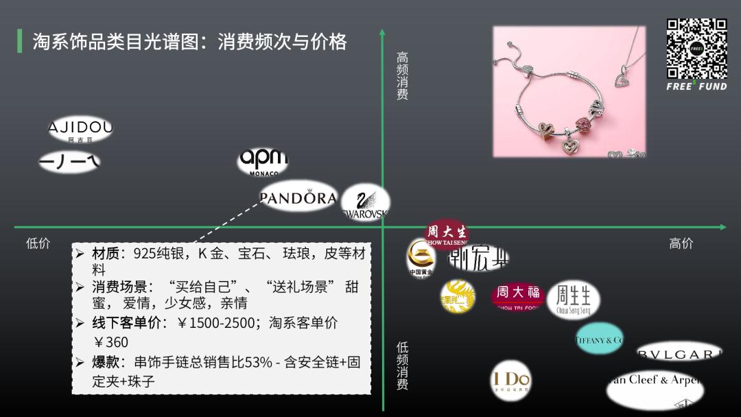 古老的珠宝,珠宝传统与时尚