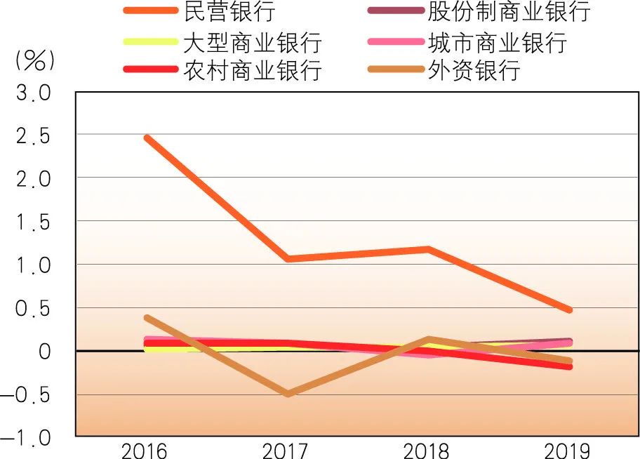 「原创」徐金麟王凯：对民营银行盈利模式的思考