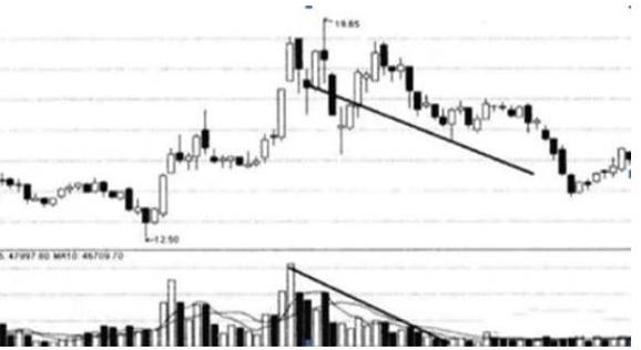 股市从来没有什么新鲜事,股市没有热点