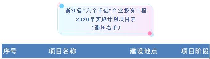 浙江六个千亿产业投资名单,浙江6个千亿强县