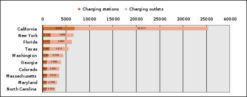 对蔚来有什么看法面试,对蔚来提问