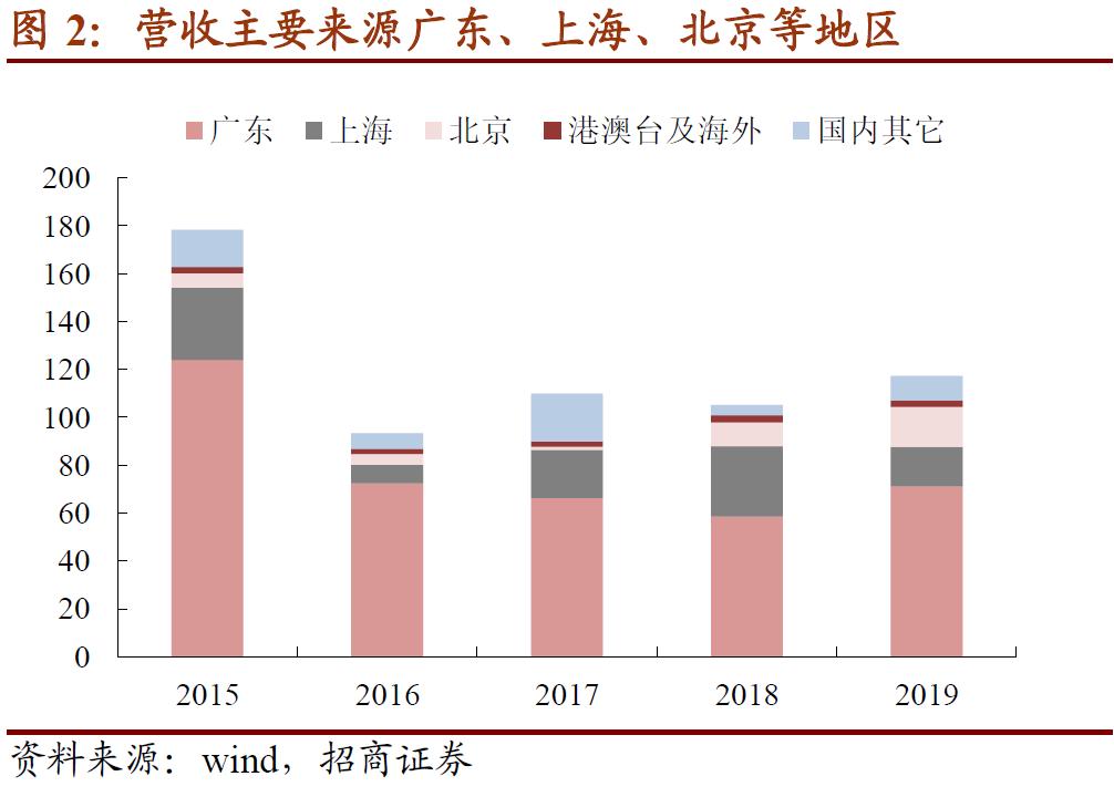 国投转债多少股配售1手,国投转债转股合算吗