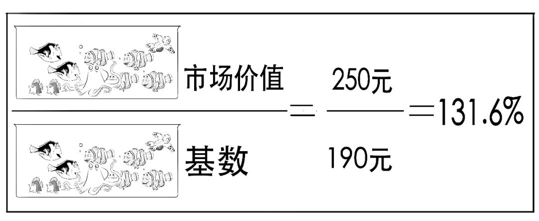 上证指数30分钟结构图解,怎么样才能看懂上证指数
