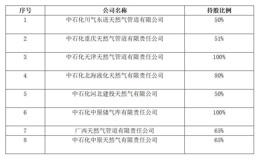 中国石化和中国石油重组时间表,中石油中石化资产