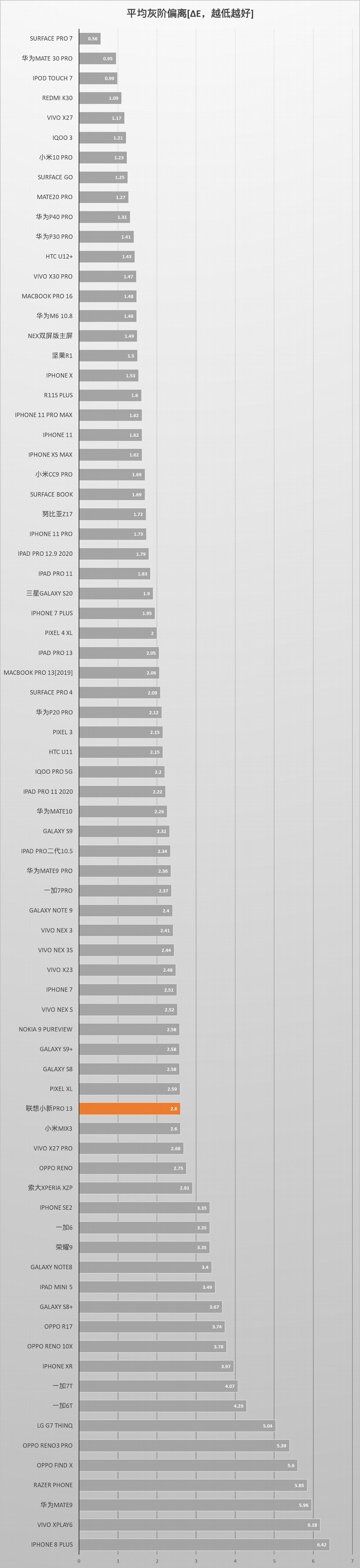 thinkpadx13和联想小新pro13,lenovo联想小新pro13