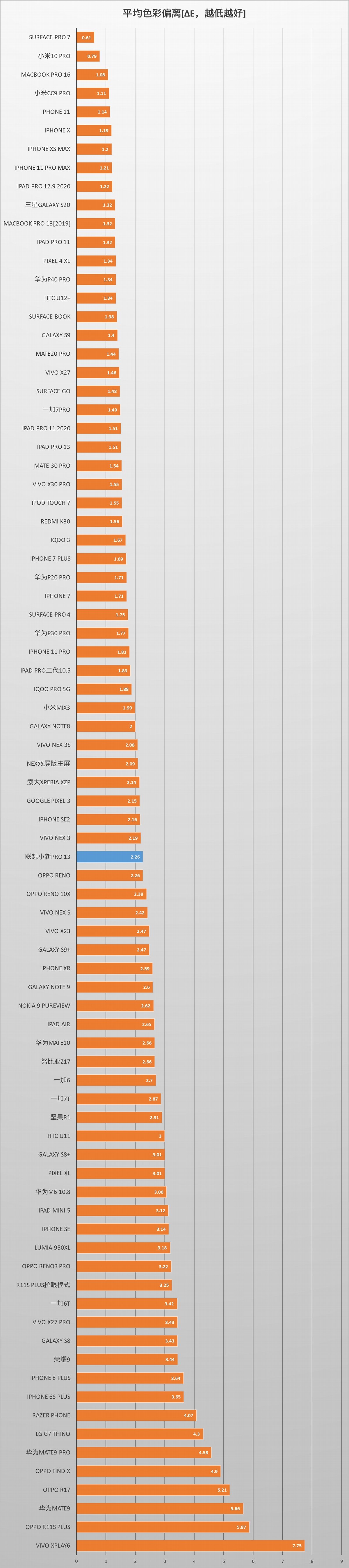 联想小新pro13和yoga13s哪个好,lenovo联想小新13pro电脑