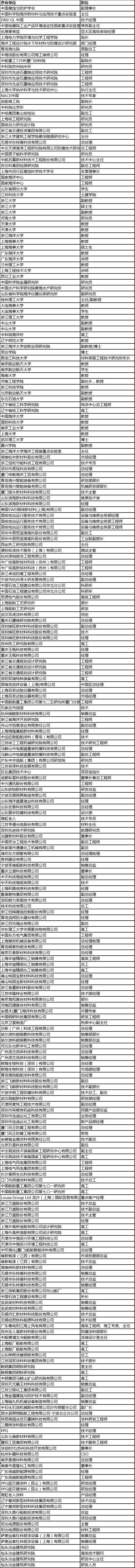 耐候钢、仿生防污、自修复涂层、碳钛笼水性树脂......学术大咖报告一览