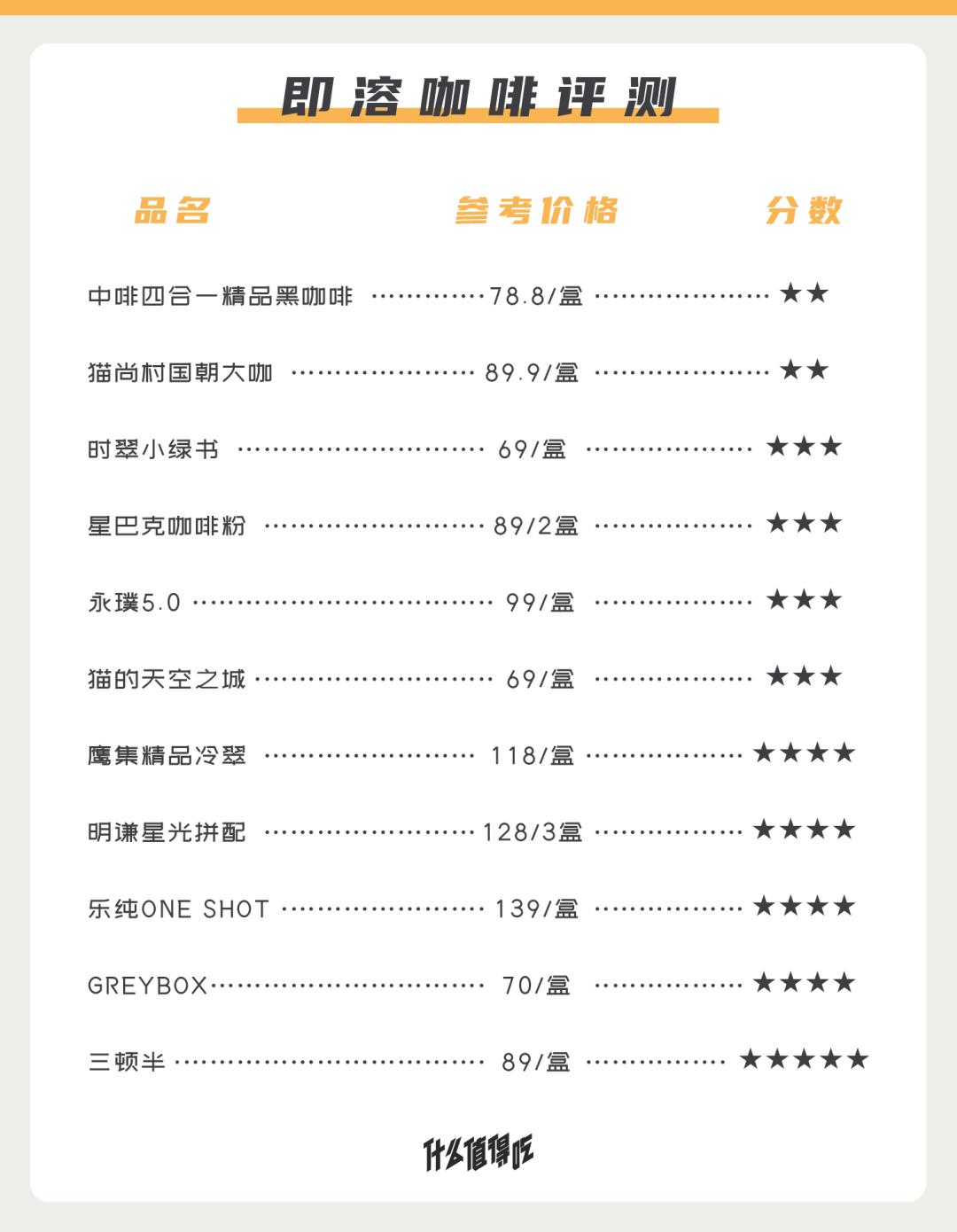 速溶咖啡的高端喝法,速溶咖啡高级喝法