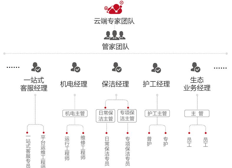 CHDC首席战略合作伙伴“天溯”助力医院后勤数字化转型