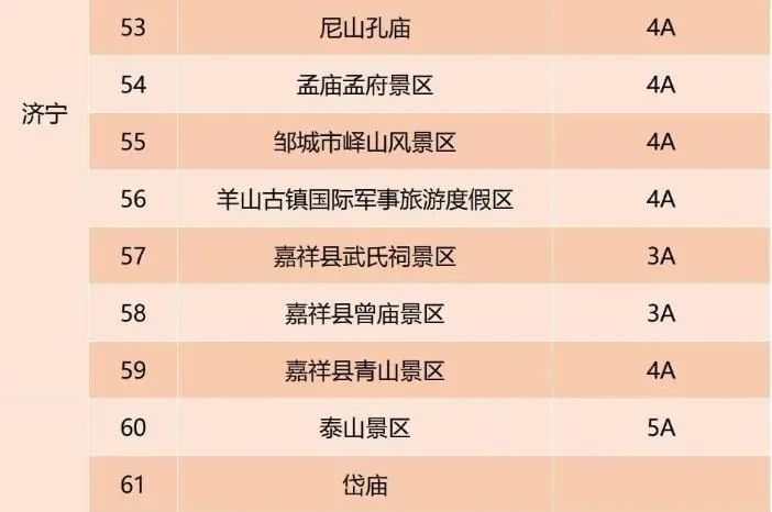 泰山景区降价优惠,山东泰山附近5a景区门票价格表