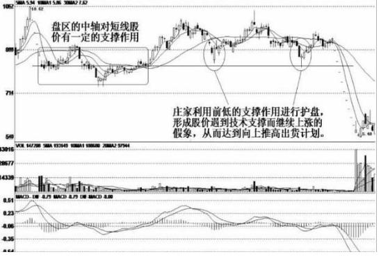 我观察了上千个成功逃顶的例子，一旦有主力资金离场，“分时图”都会出现6种信号，别再被主力套路