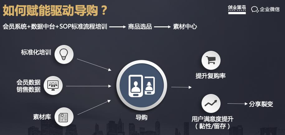 UR电商谢剑峰：如何构建更好的社交电商策略？实战干货分享