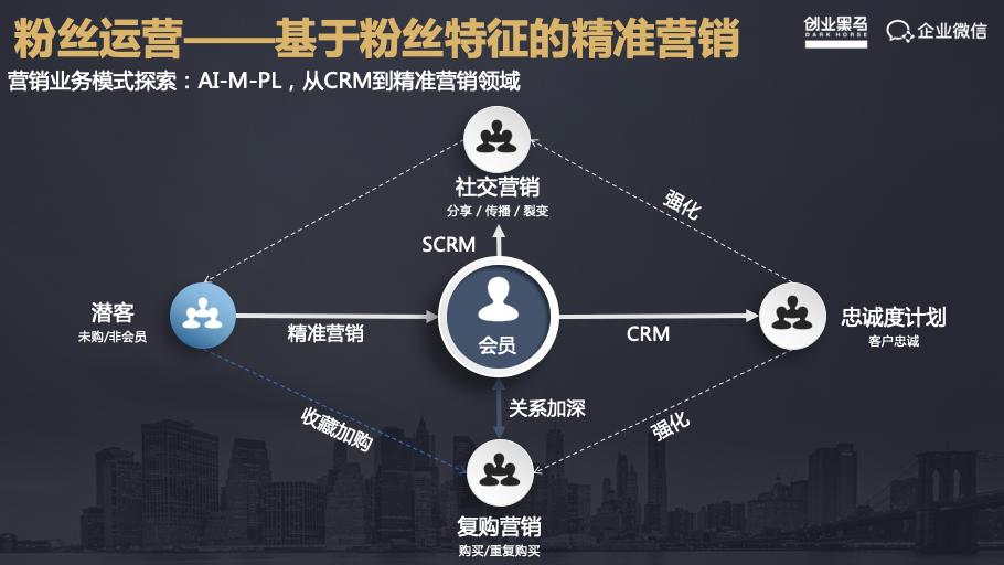 UR电商谢剑峰：如何构建更好的社交电商策略？实战干货分享