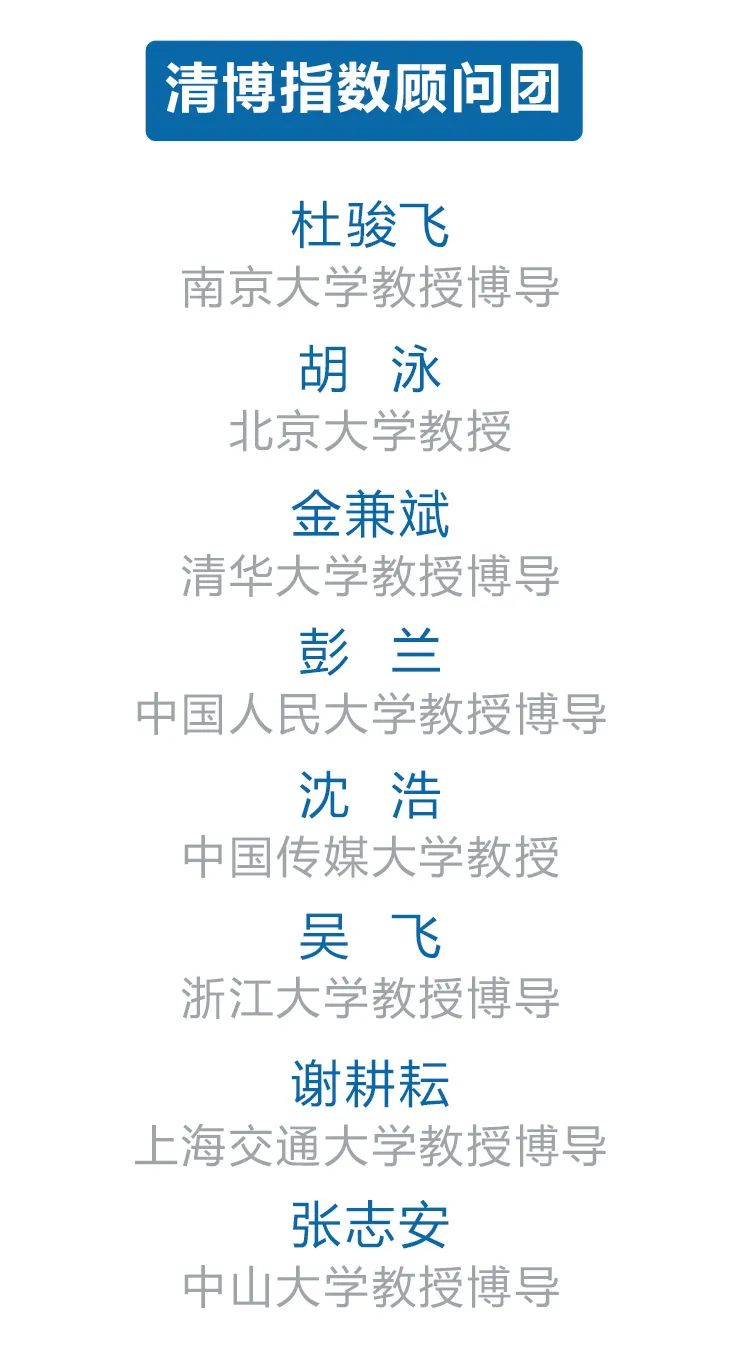 福建各市微信排名,福建省微信影响力排名