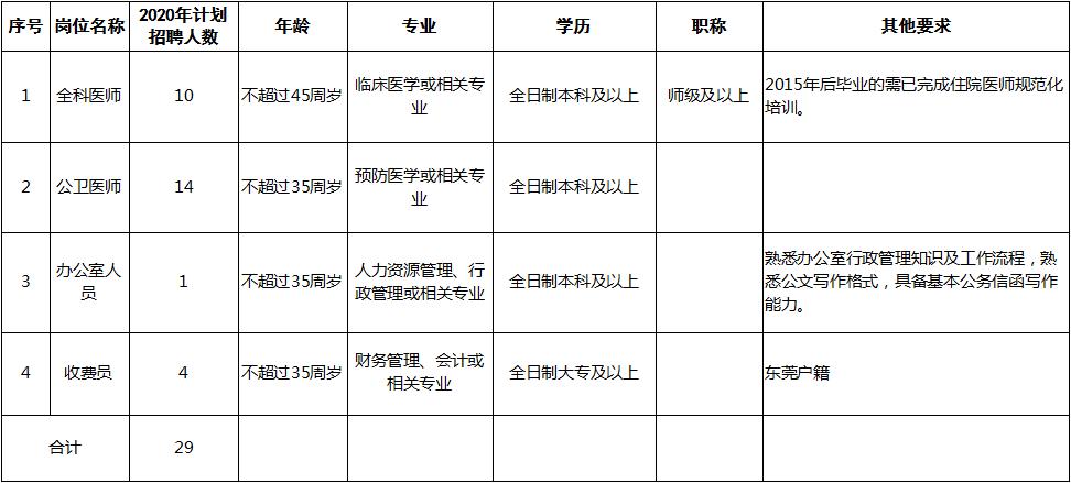广东一线医护人员招聘信息最新,广东医疗岗招聘