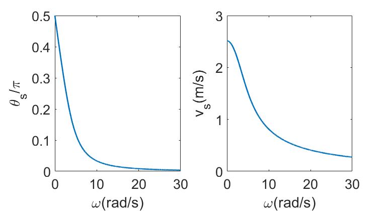 自由释放的篮球能向上运动吗？也许答案没你想的那么简单