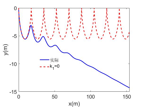 自由释放的篮球能向上运动吗？也许答案没你想的那么简单