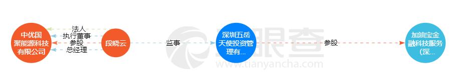 加油宝app属于洗钱吗,加油宝app最新事件