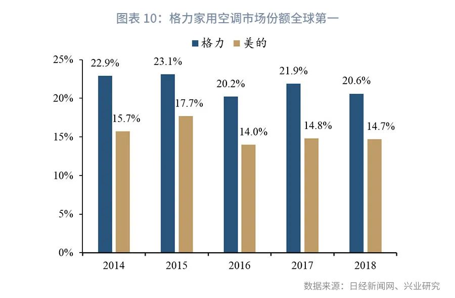 时间的朋友2023商业演化,银行参与股权投资的模式