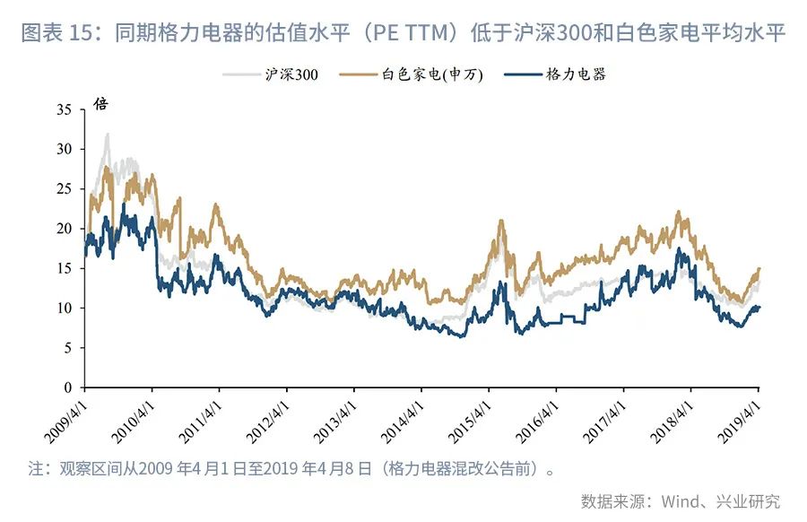 时间的朋友2023商业演化,银行参与股权投资的模式