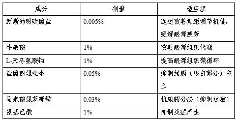 扒一扒那些代购网购境外神药