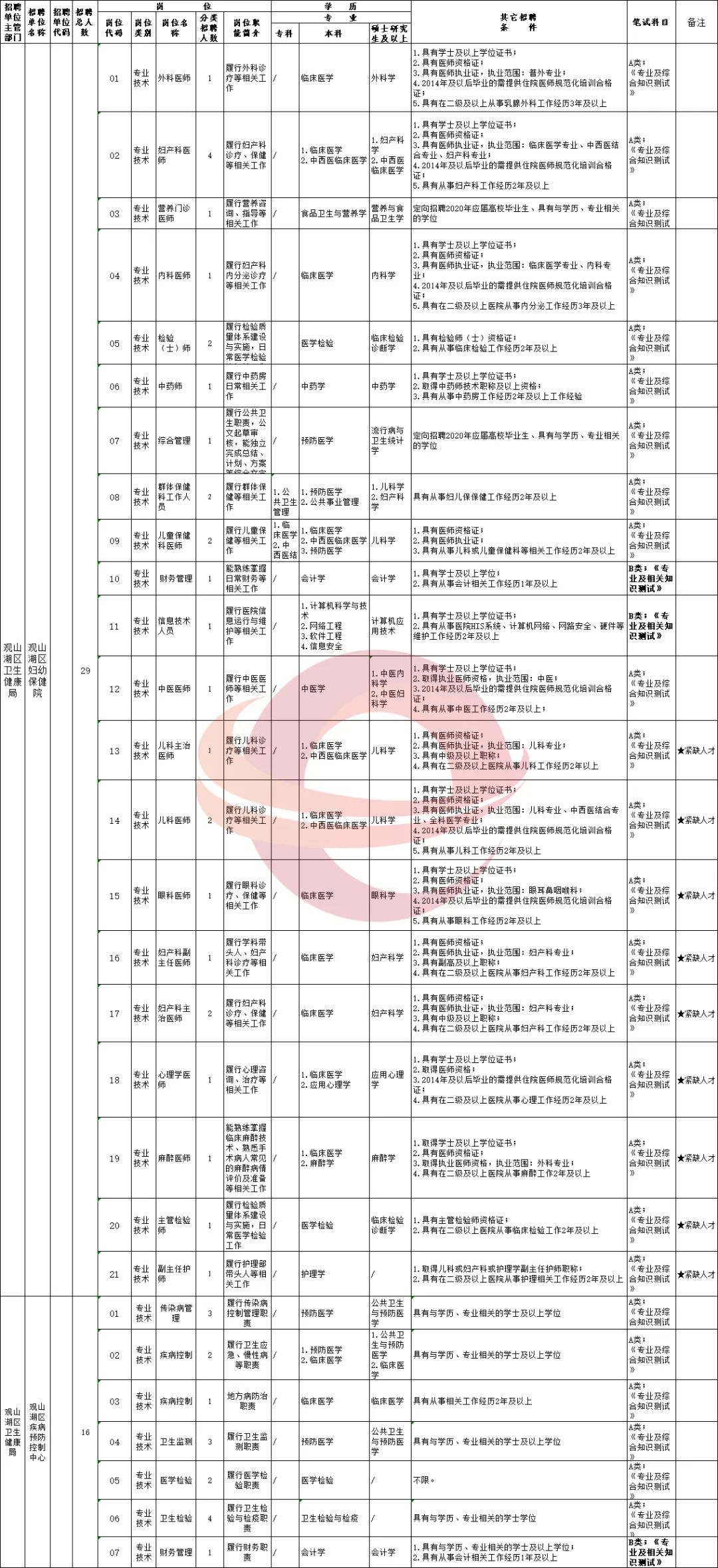 贵州事业单位招聘2024职位表,贵州省2019事业单位招聘报名人数