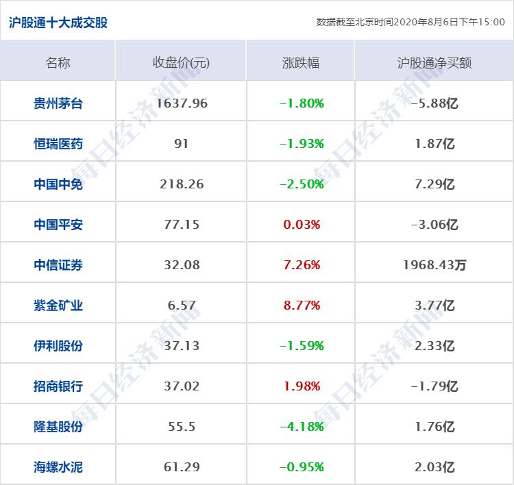 早财经丨四大行回应薪酬问题：目前没有降薪计划；魏凤和同美国防部长通电话；纳指收涨1%站上11000关口