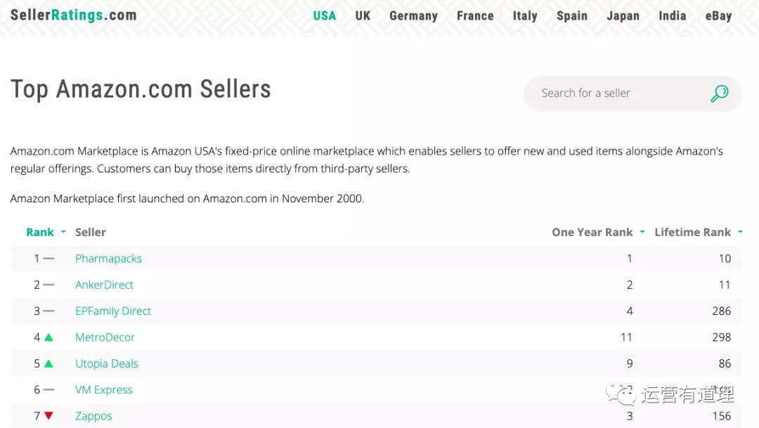 鍗佸ぇ鍏嶈垂璺ㄥ鐢靛晢绁炲櫒,璺ㄥ鐢靛晢鍗佸ぇ绁炲櫒